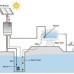Mecer water pump Solar inverter single phase